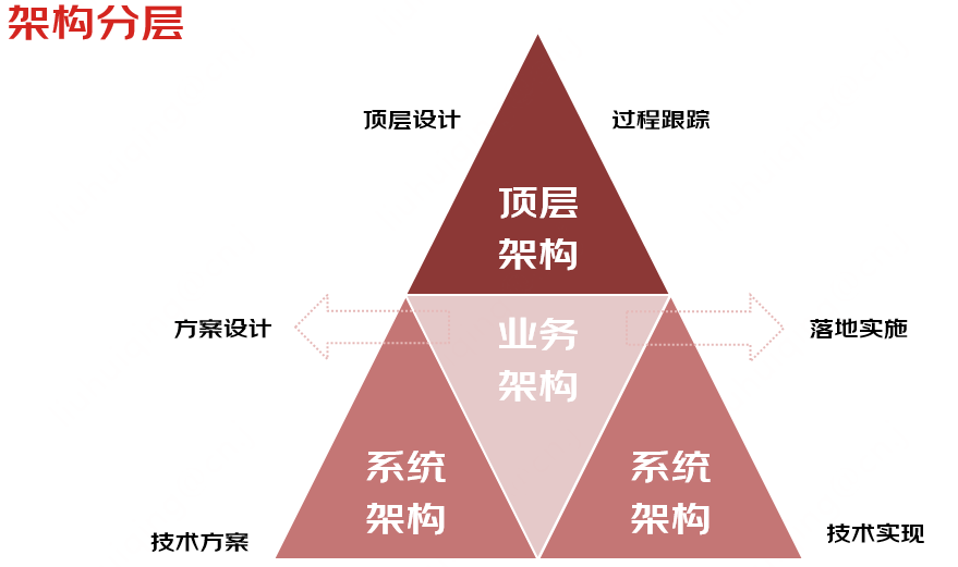 程序员成长秘籍：是迈向管理巅峰，还是深耕技术架构？