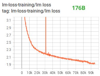 176B - Loss