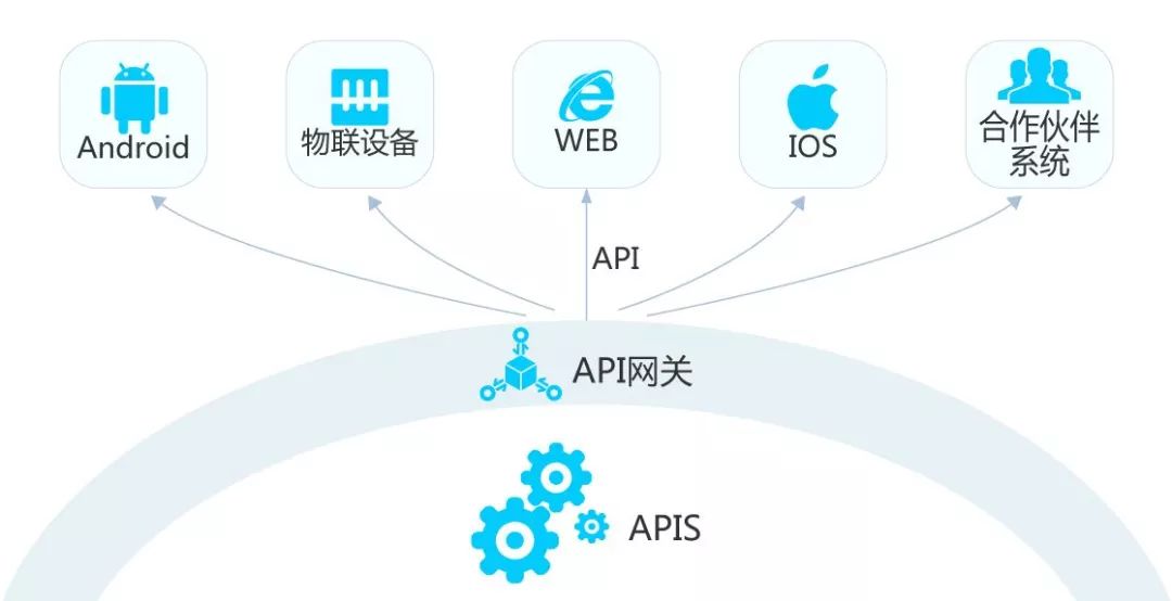 数据到我们微信接口出现问题了那你知道什么是apisdk和api之间有什么