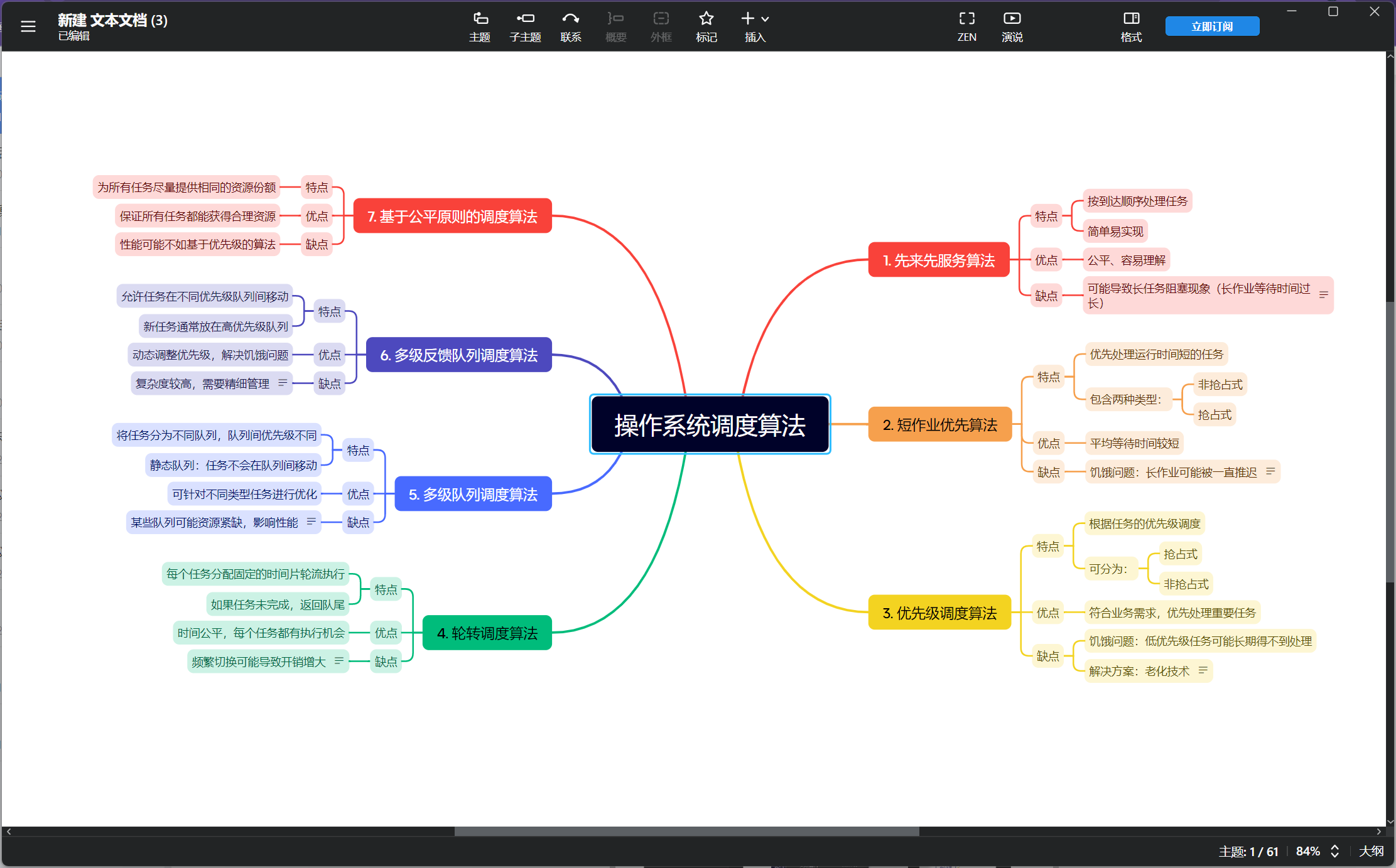 AI+Xmind彻底解决你的思维导图