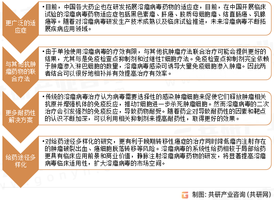 2023年全球及中国溶瘤病毒治疗药物行业现状及发展趋势分析[图]