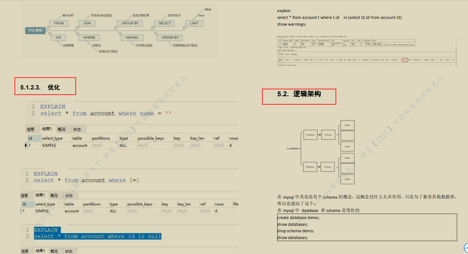 ネットワーク全体がMySqlオープンソースノートで人気があり、写真やテキストは使いやすく、AliP8は優れています