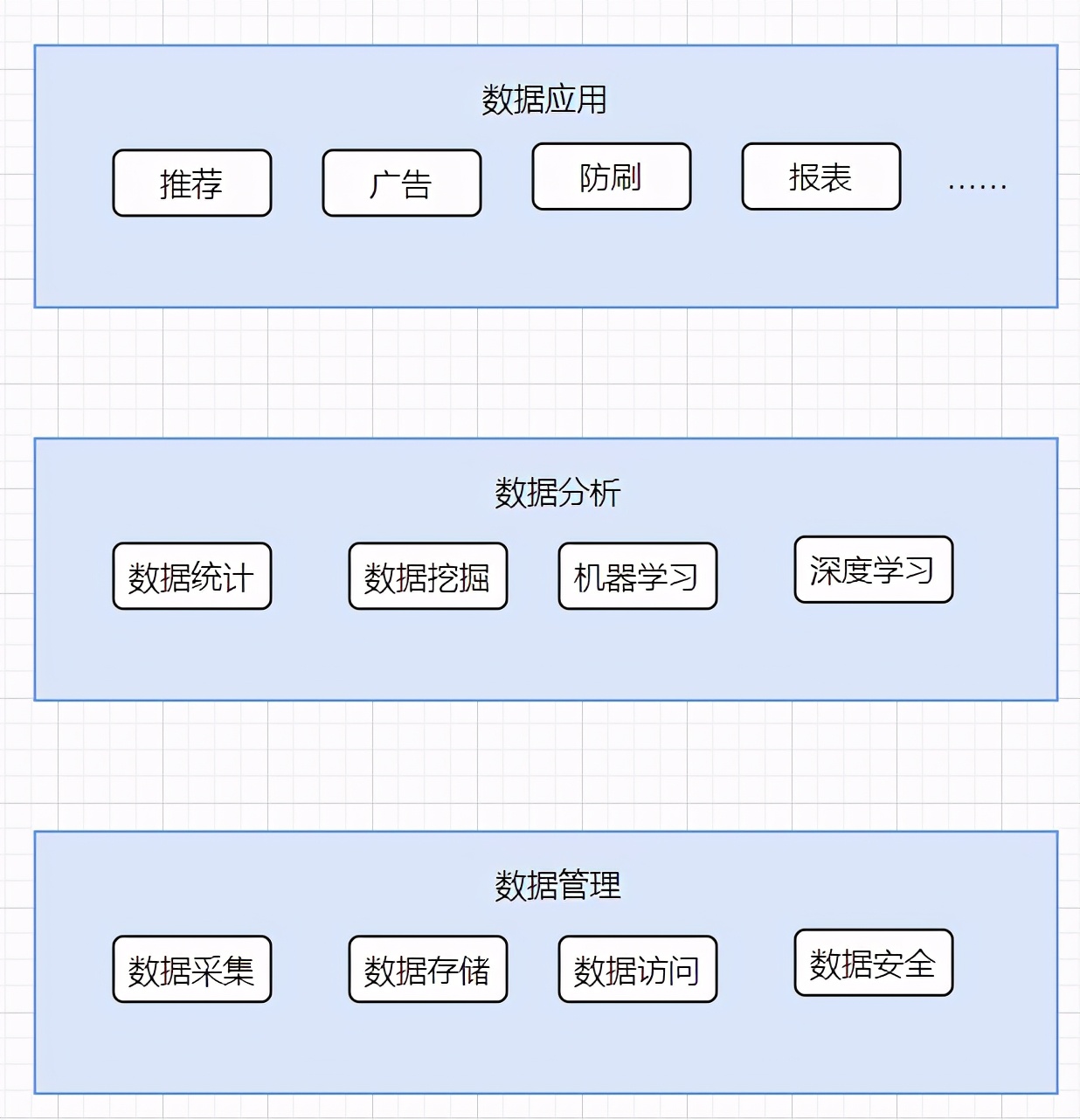 高并发，我把握不住啊