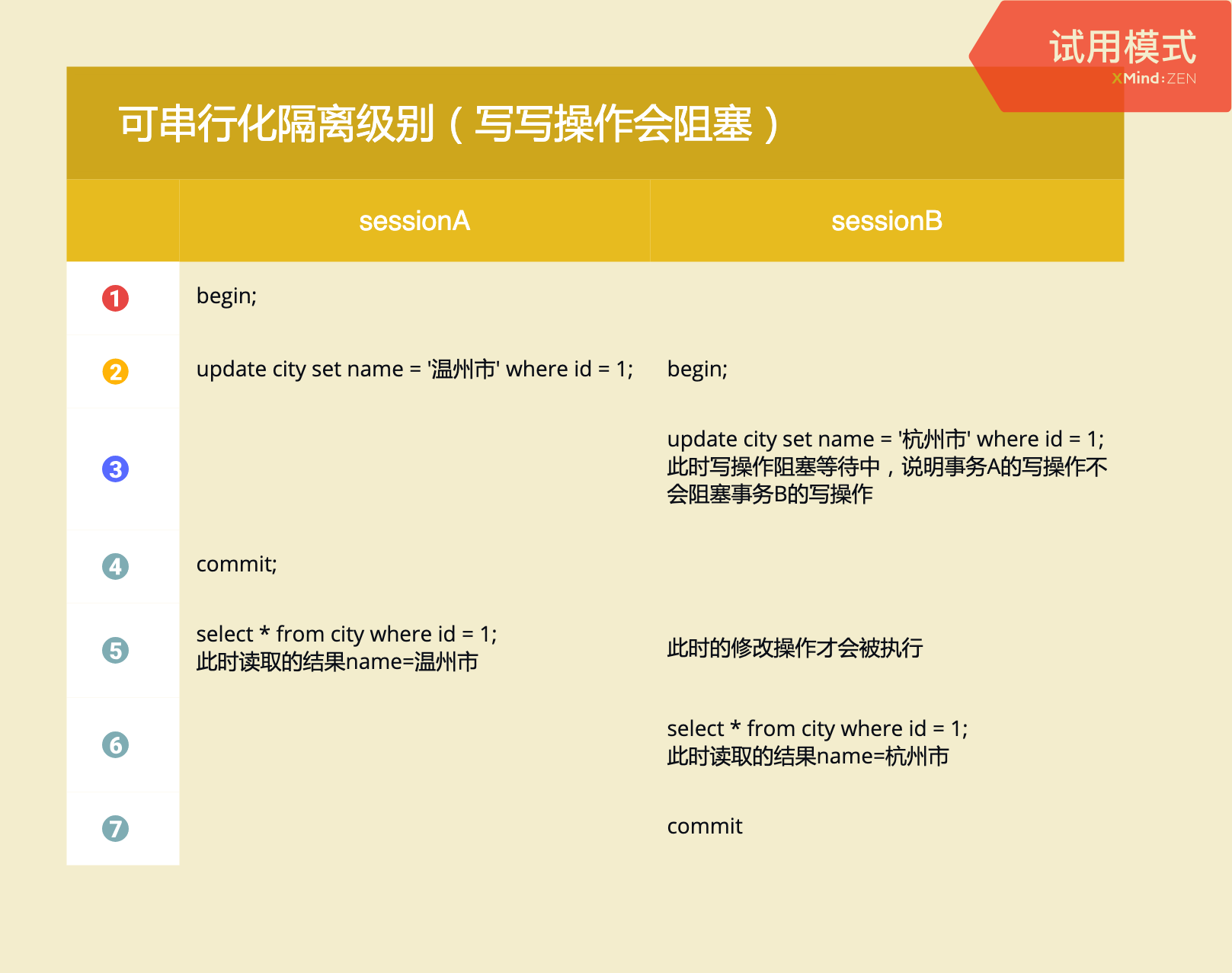 彻底搞懂 MySQL 事务的隔离级别