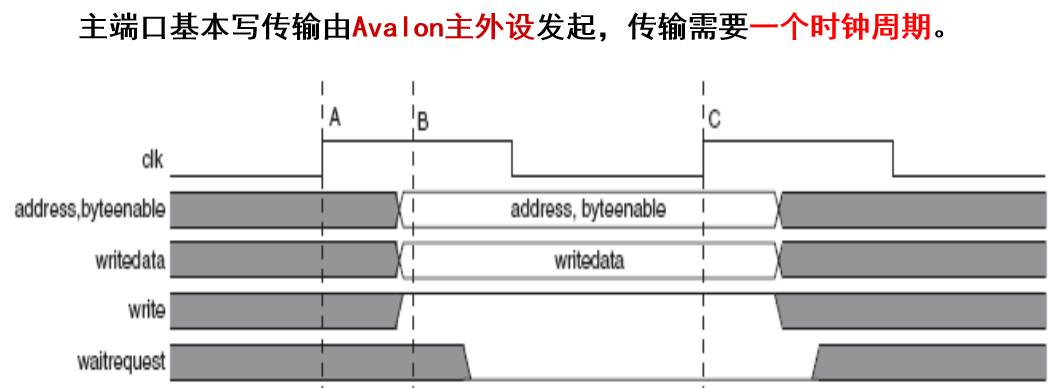 assets/主端口-单等待周期-的写传输.png