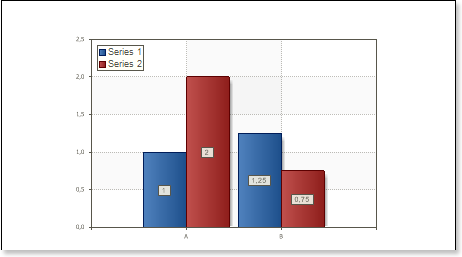 Stimulsoft Reports User Manual: Using Chart Reports on Pages