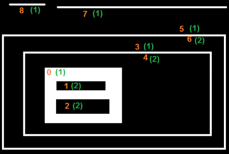 CCOMP Hierarchy