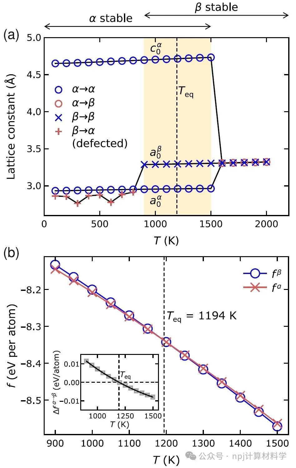 钛合金界面结构与热力学性质深度学习