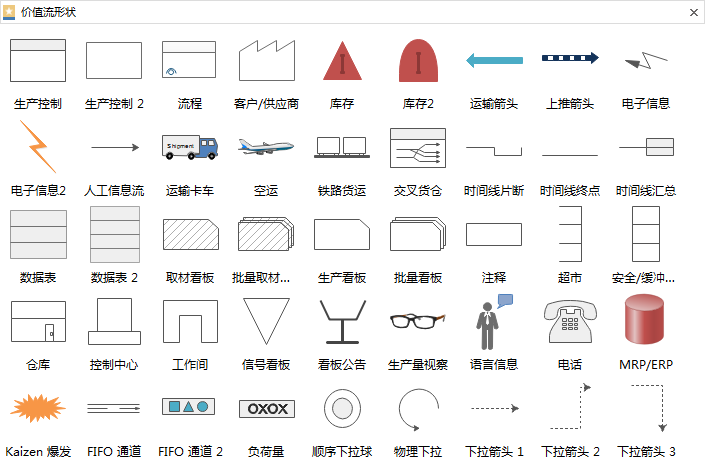价值流图常用符号集