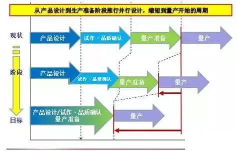 PLM系统意义是什么？