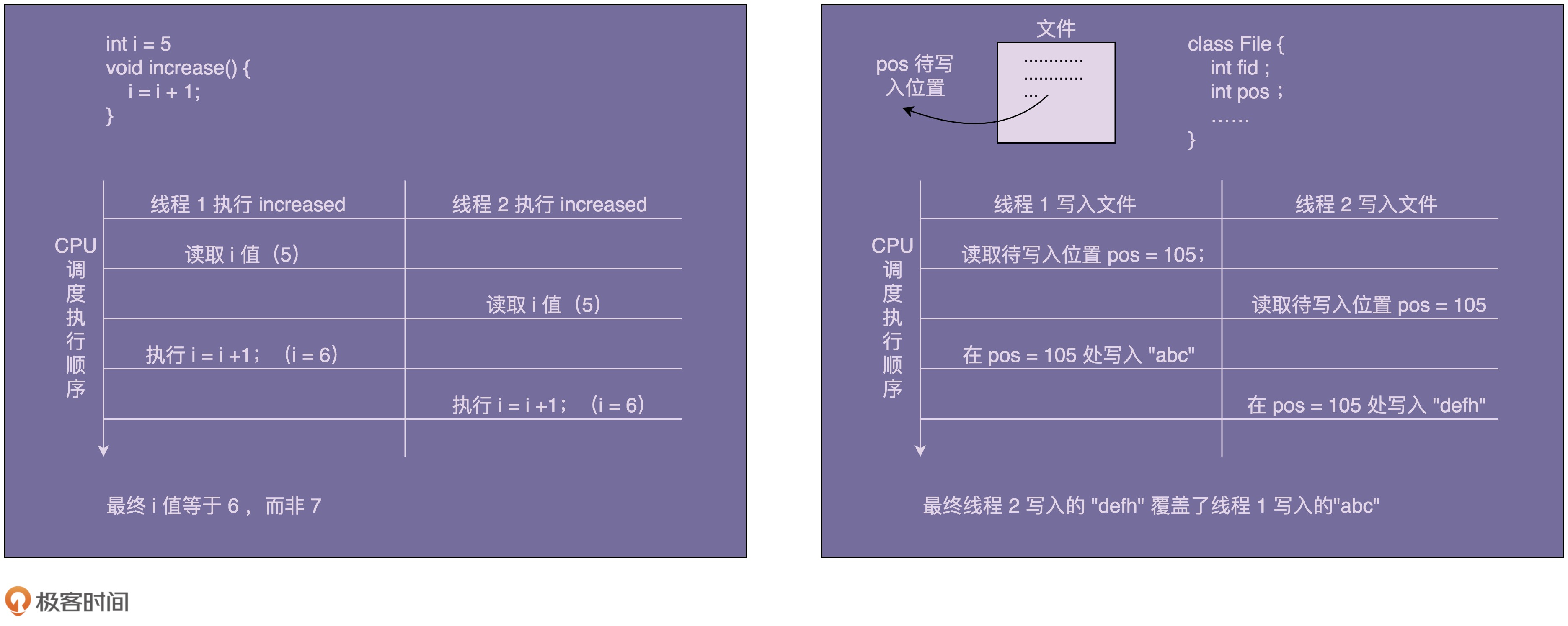 单例模式(上)为什么说支持懒加载的双重检测不比饿汉式更优?