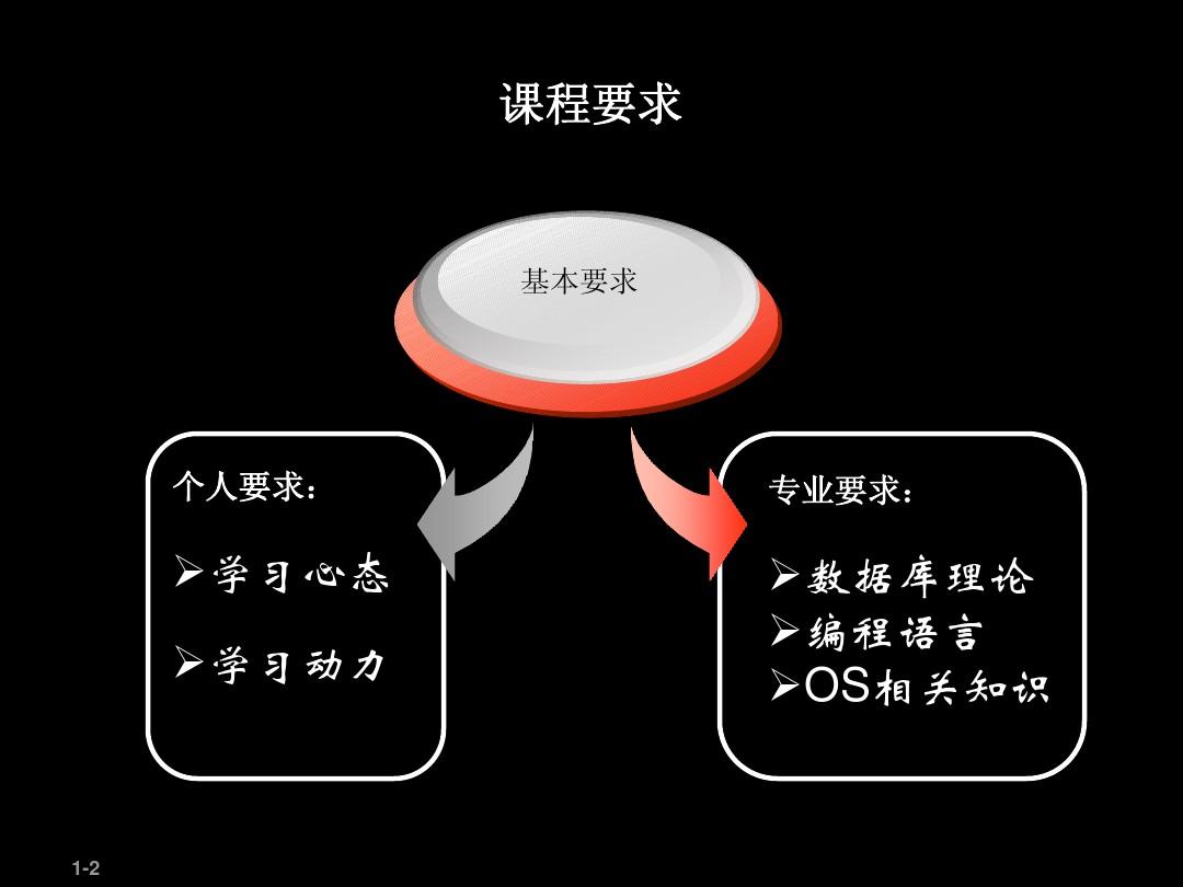 oracle-csdn