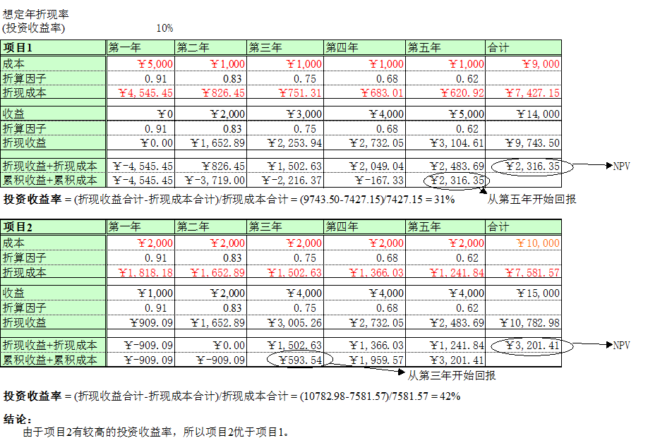 軟件項目管理第二章筆記軟件項目整體管理