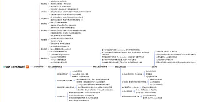 Java研发岗必问30+道高级面试题，java基础笔试面试题以及答案