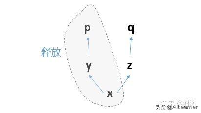 pytorch如何计算导数_PyTorch怎么用？来看这里