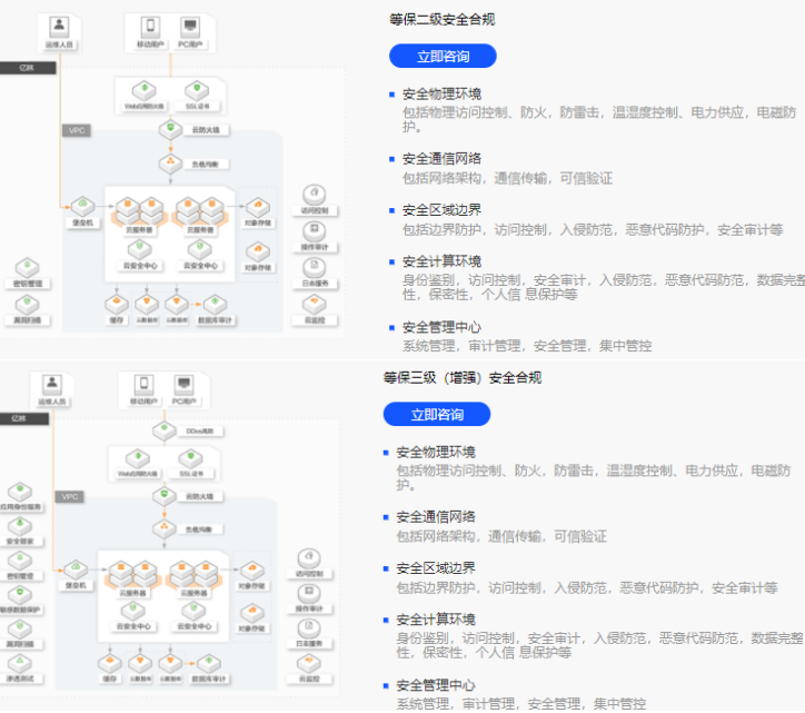 等级保护二级和三级的差别是什么？