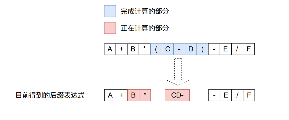 7660017f76fb9d8b174f4a5f128f2da6 - 22张图带你深入剖析前缀、中缀、后缀表达式以及表达式求值