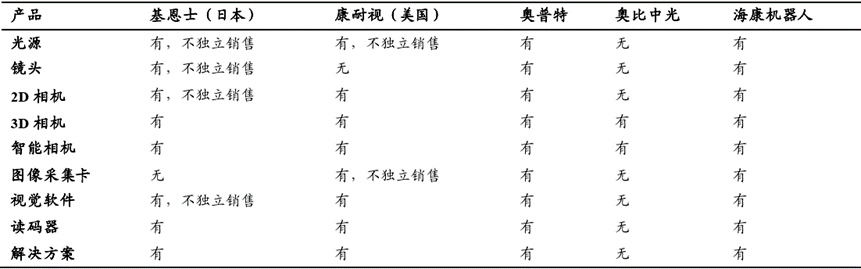 【研报】群雄逐鹿，掘金3D工业视觉