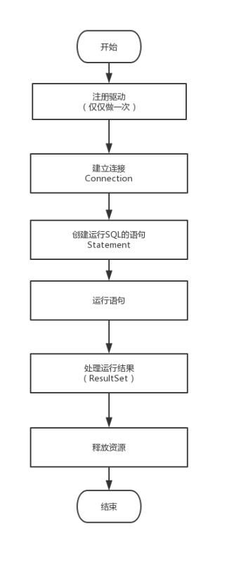 Java春招面试复习：Java程序员必备的基础流程图插图6