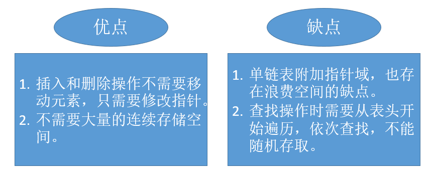 【408篇】C语言笔记-第十章（线性表）