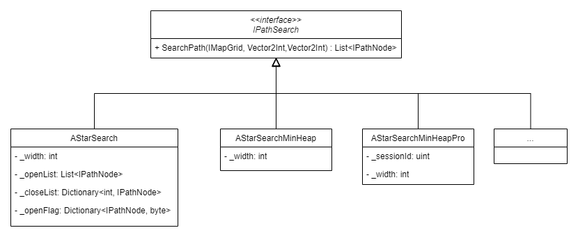 PathFinding类图.drawio