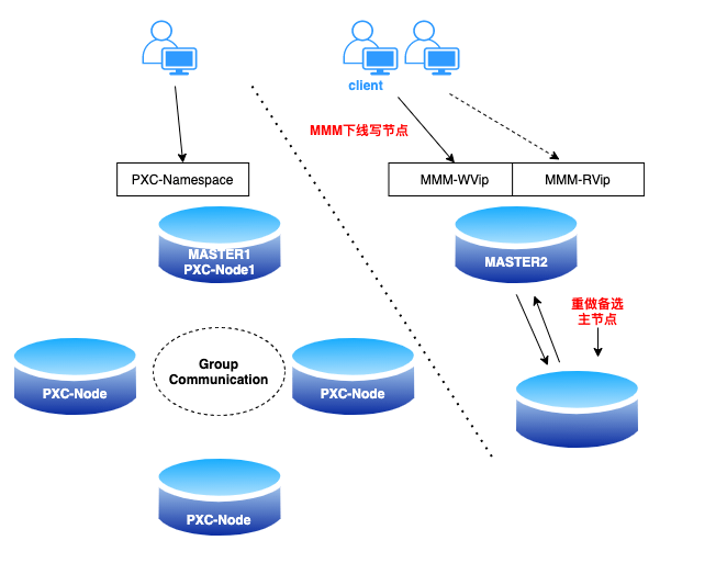 一文全解!这是我通过数据库迁移方案的思考和总结