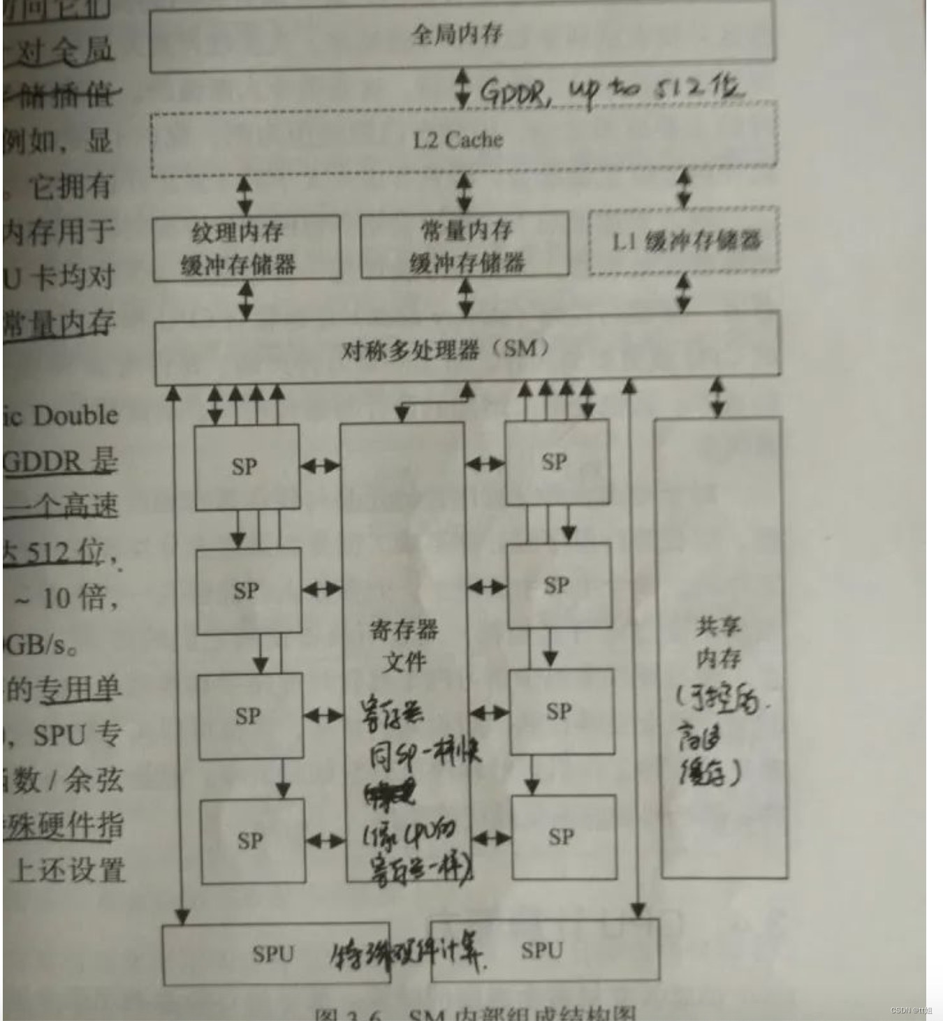 CUDA C 编程指南_CUDA_13