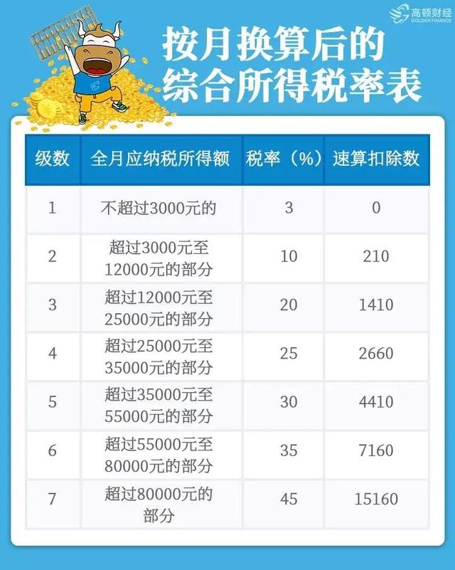 b树阶怎么确定公司年终奖怎么做账税局明确了1月1日起奖金这样发能少