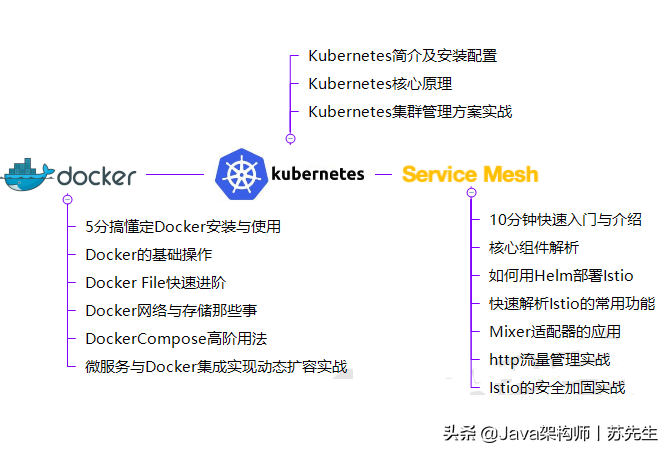 终于等到了！十位Java架构师整理的“阿里P7”养成计划