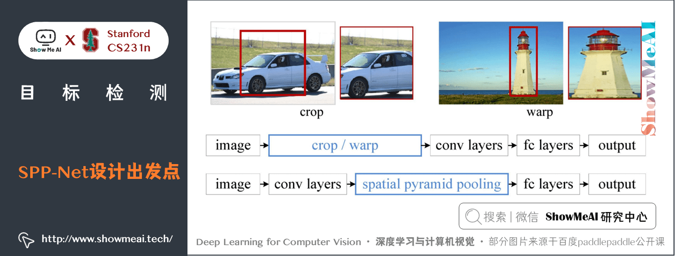 766bca001d7c40d7fd0087f1f9476a1a - 深度学习与CV教程(12) | 目标检测 (两阶段,R-CNN系列)