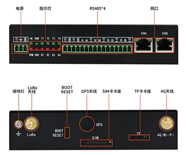 FCU1104 专为物联网边缘计算网关而生