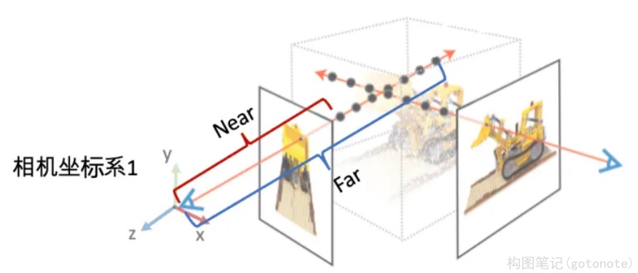 图4. poses_bounds.npy里最后两个参数（near/far）的作用示意图