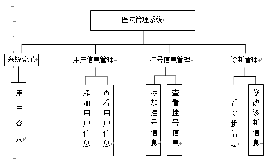 基于javaee的医院管理系统