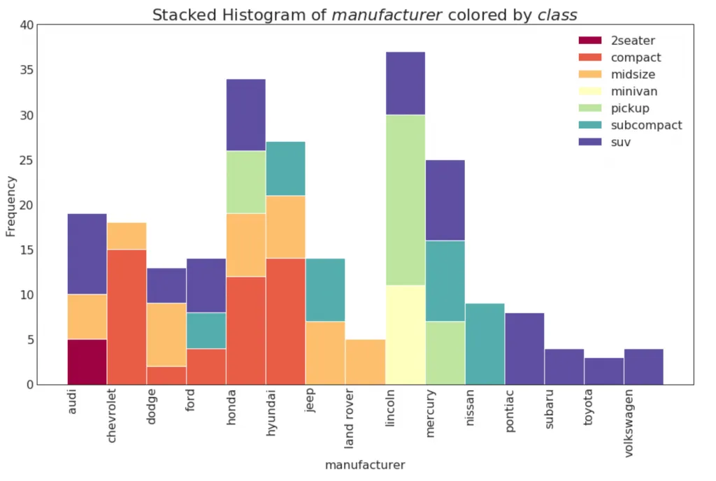 Python数据可视化-基于Python-matplotlib