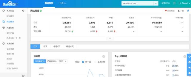 seo提交工具_百度优化必备的5种SEO排名工具