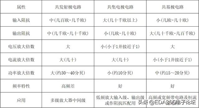 50欧姆线设计 高频pcb_硬件设计基础100问（三）