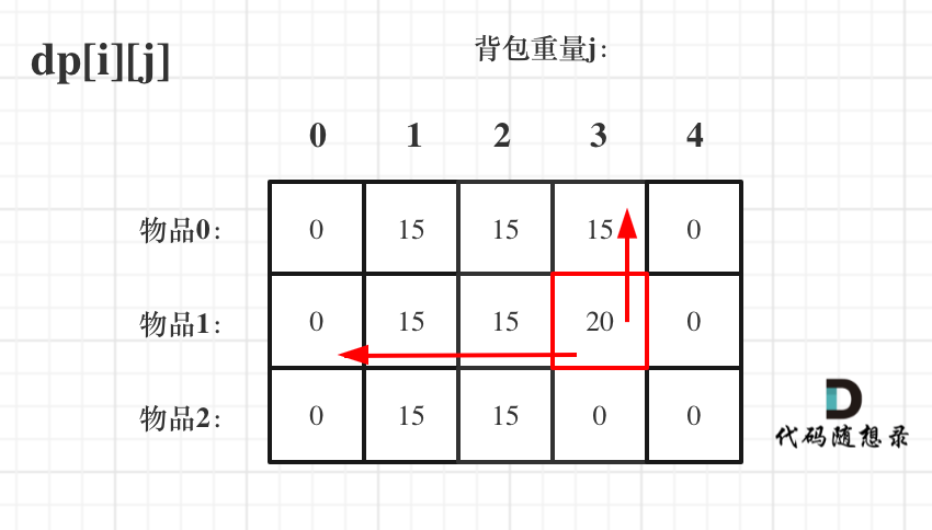 动态规划-背包问题6