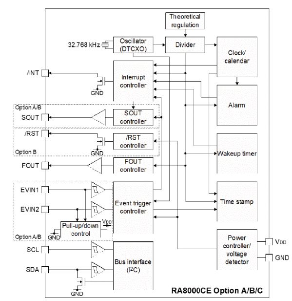 EPSON RA8000CE (RTC模块)压电侠