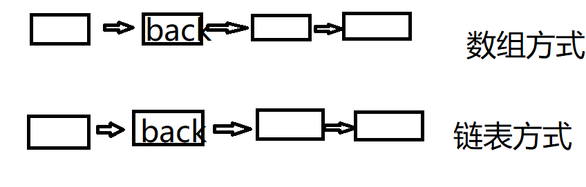 数据结构--(栈、队列实现及3个OJ题)