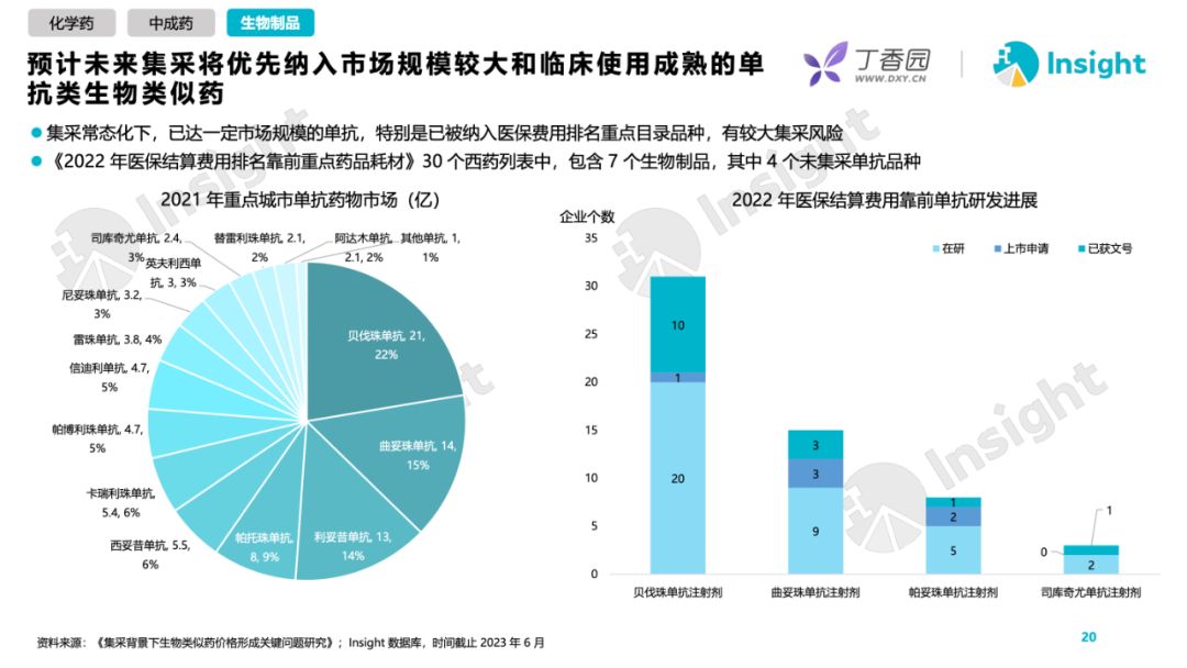 丁香园：2023药品带量采购政策及趋势分析报告（附下载）