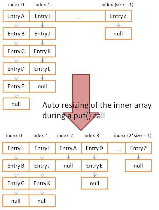 resizing_of_java_hashmap