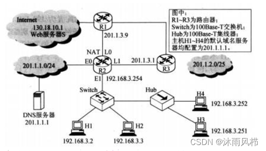 计算机网络之应用层