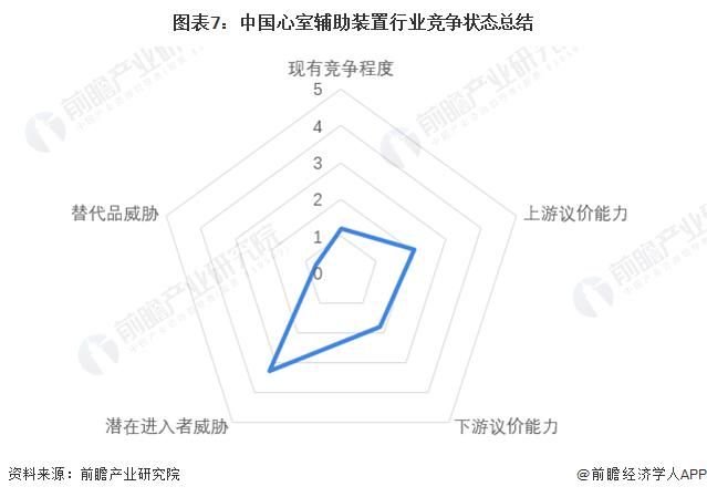 洞察2023：中国心室辅助装置行业竞争格局及市场份额