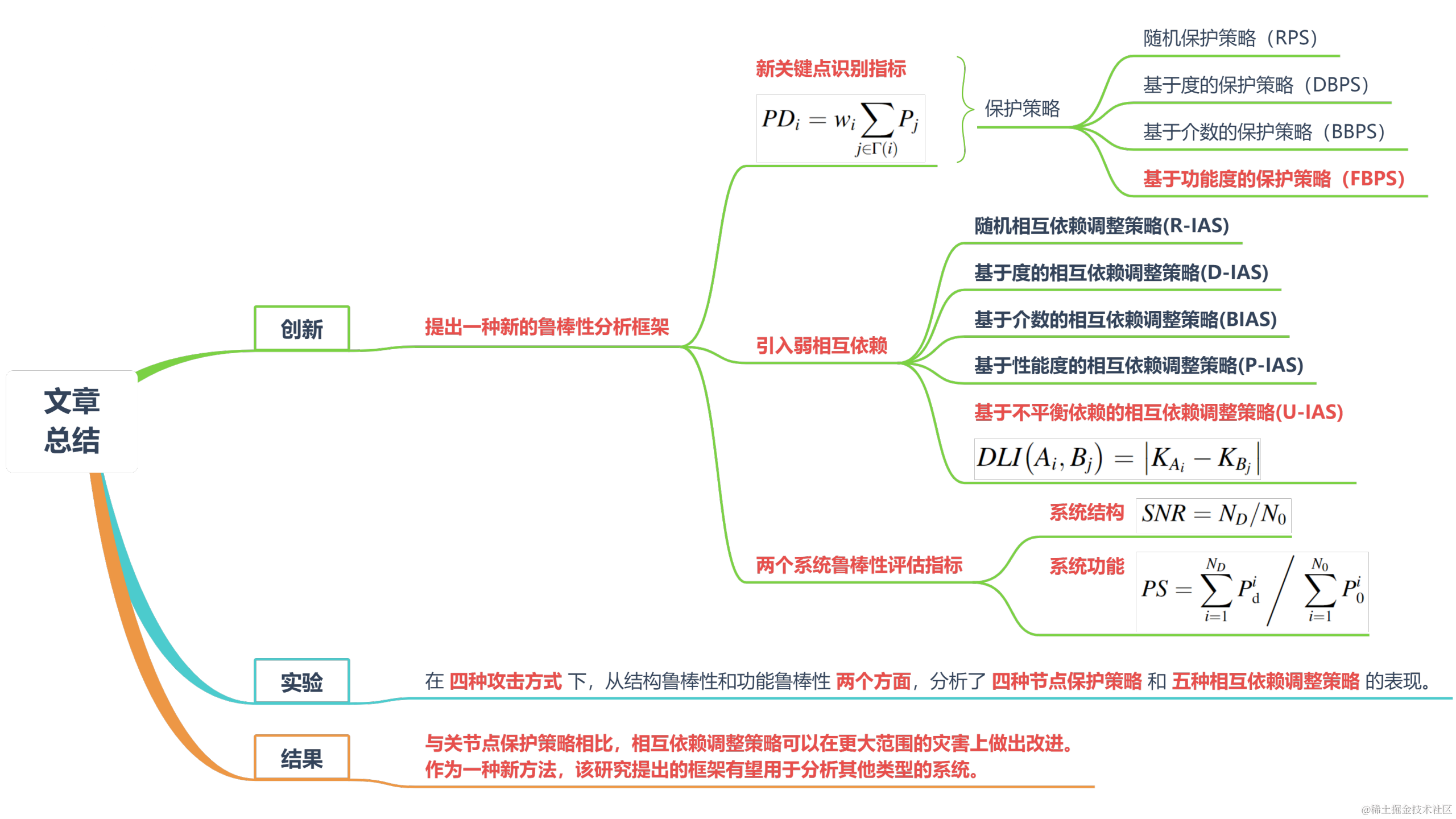 具有弱相互依赖性的网络物理系统的鲁棒性改进策略_44.png