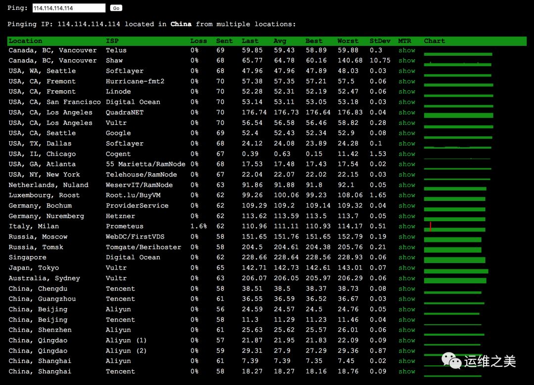 推荐一个在线测试服务器延迟和丢包的工具ping Pe 运维之美的博客 Csdn博客