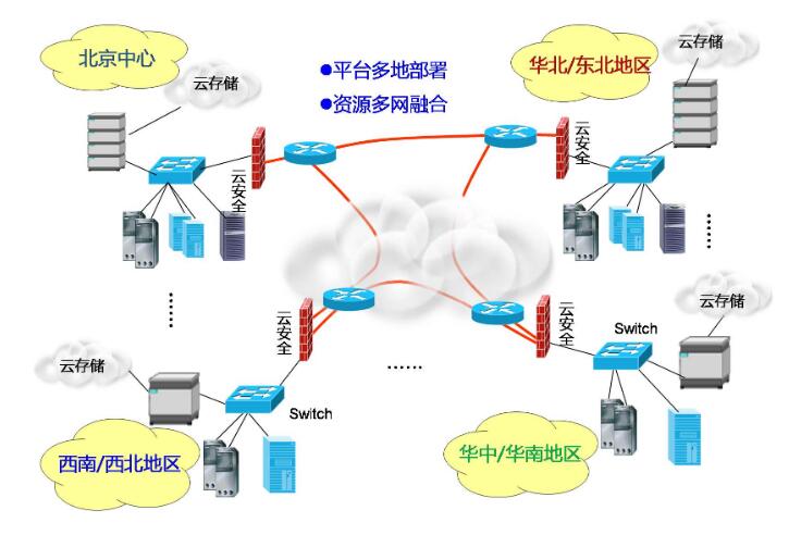 公司搭建一体化呼叫中心系统注意事项