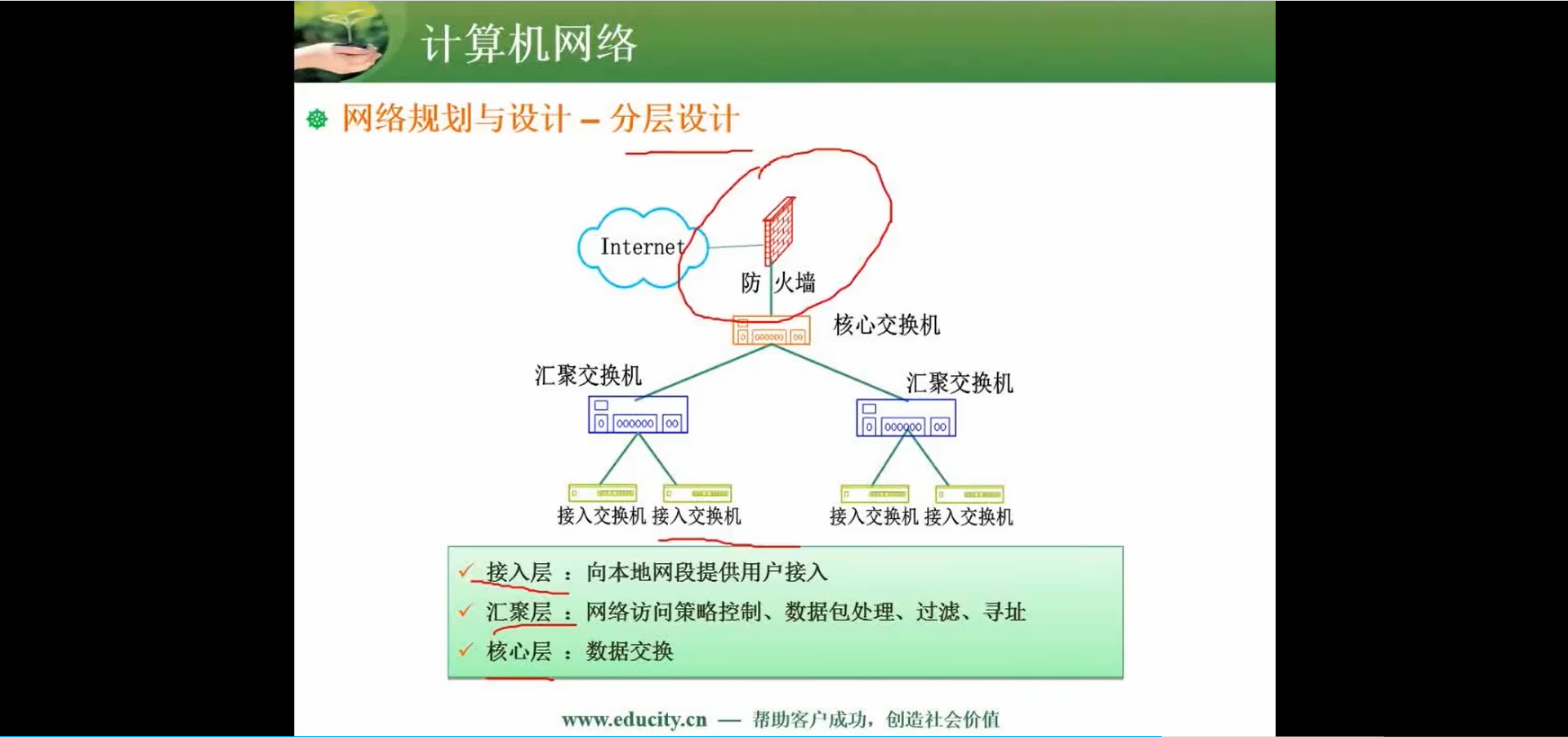 两周备战软考中级-软件设计师-自用防丢 (https://mushiming.com/)  第110张