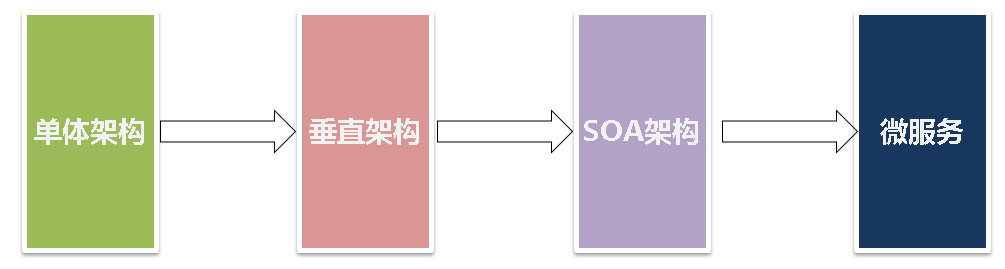 記一次線上商城系統高併發的優化，從實戰到解決統統涵蓋