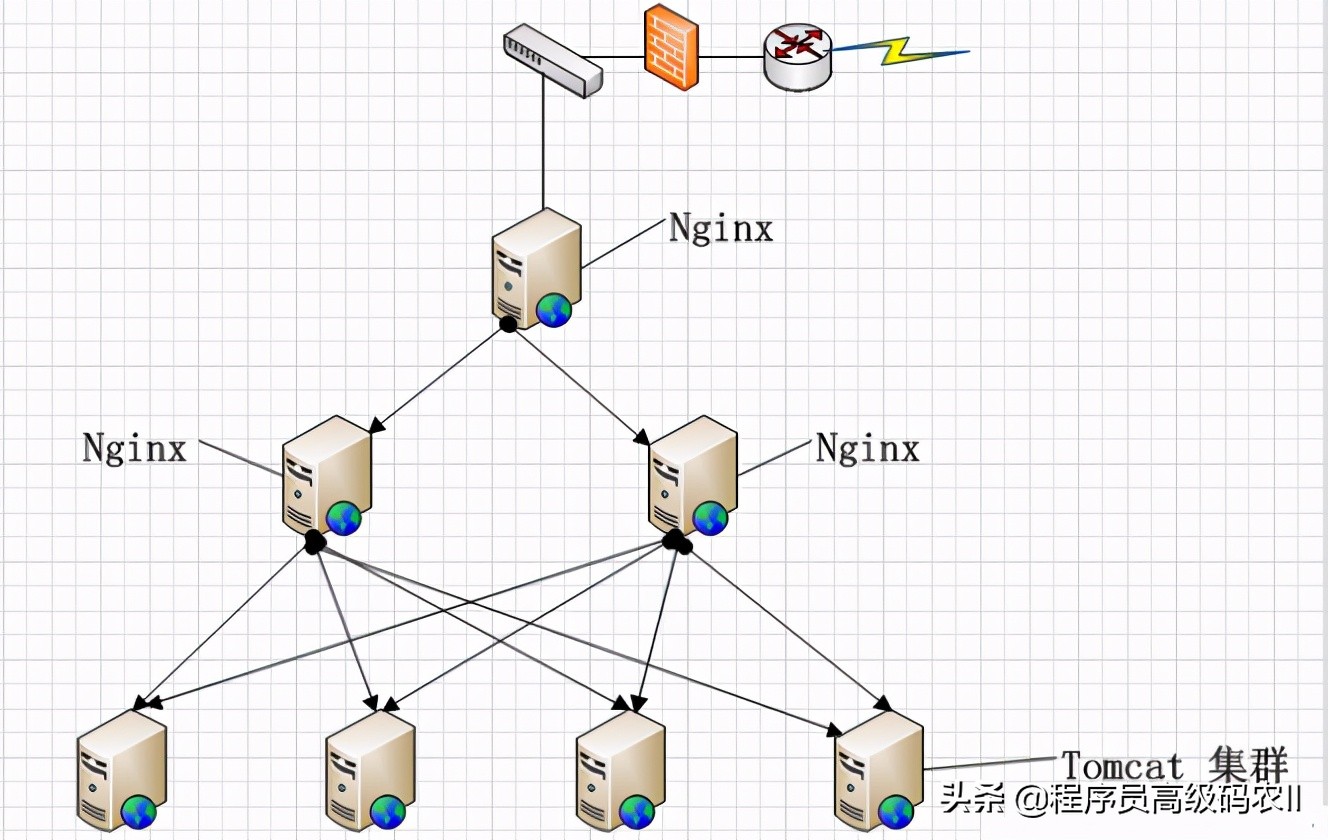 难道只有我懂Nginx/OpenResty详解，Nginx的rewrite模块指令？