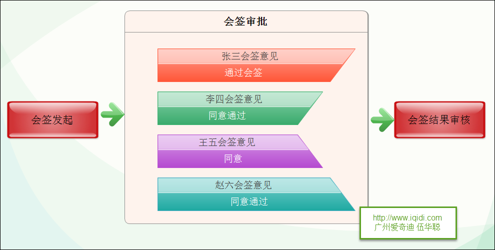 WinForm应用实战开发指南 - 如何开发工作流模块的审批会签操作